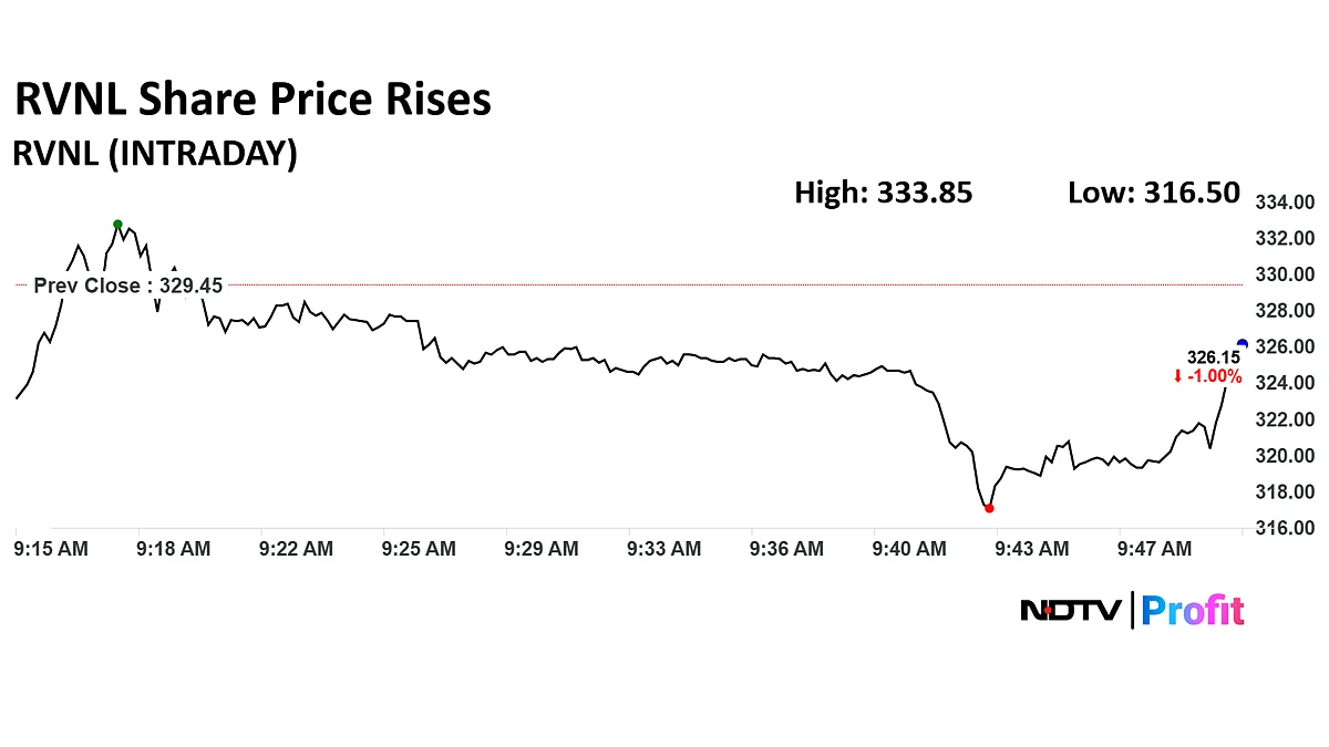 RVNL Share Price Slides To Four-Month Low After Q1 Profit Declines 40%, Ebitda Slumps 71%