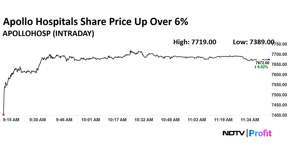 Q1 Results Live: Apollo Share Price Up Over 6% Post Earnings; IRCTC, BPCL, Vishal Mega Mart In Focus Today