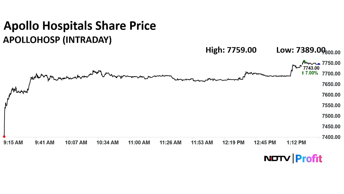 Apollo Hospitals Share Price Rises 7% To Hit Record High On Robust Q1 Results: Do You Own?