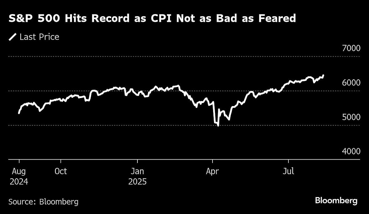 S&P 500, Nasdaq 100 Hit Record Highs As CPI Fuels Bets Fed Will Cut: Markets Wrap