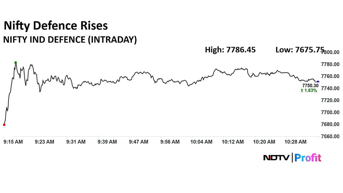 Nifty Defence Outperforms As Cochin Shipyard, HAL, BEML And Others Gain