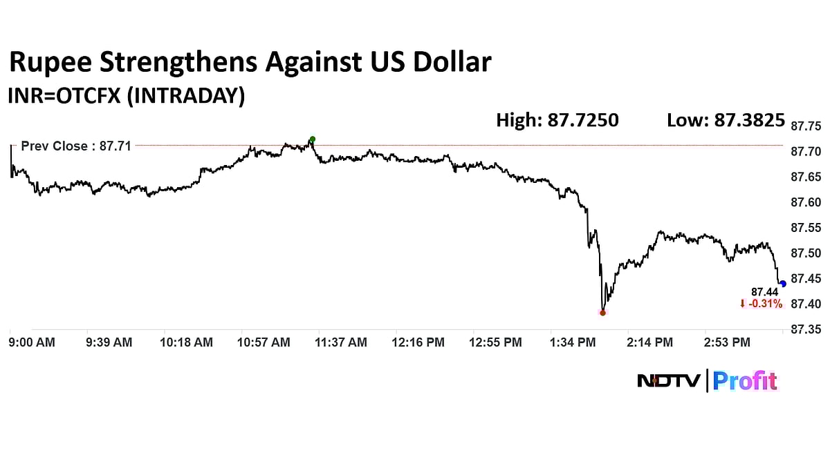 Stock Market Today: Nifty Reclaims 24,600, Sensex Ends Over 300 Points Higher As HDFC Bank Leads