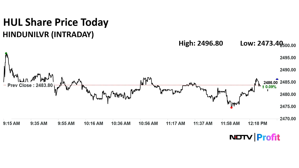 HUL Demerger: FMCG Stock Rises On Shareholder's Approval For Listing Of Kwality Walls