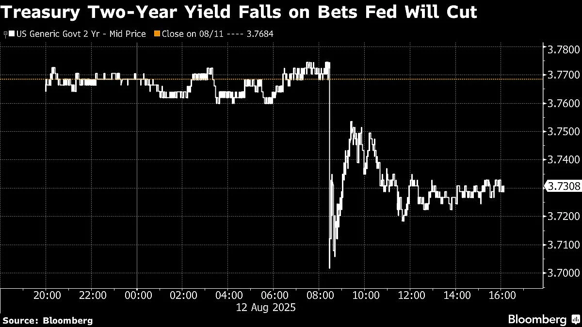 Asian Markets Follow US Stocks Rally, Treasuries Fall: Markets Wrap