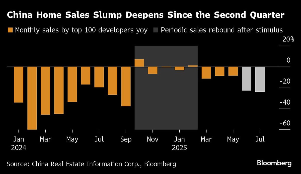 China’s Property Crisis Hits New Low With Evergrande Delisting