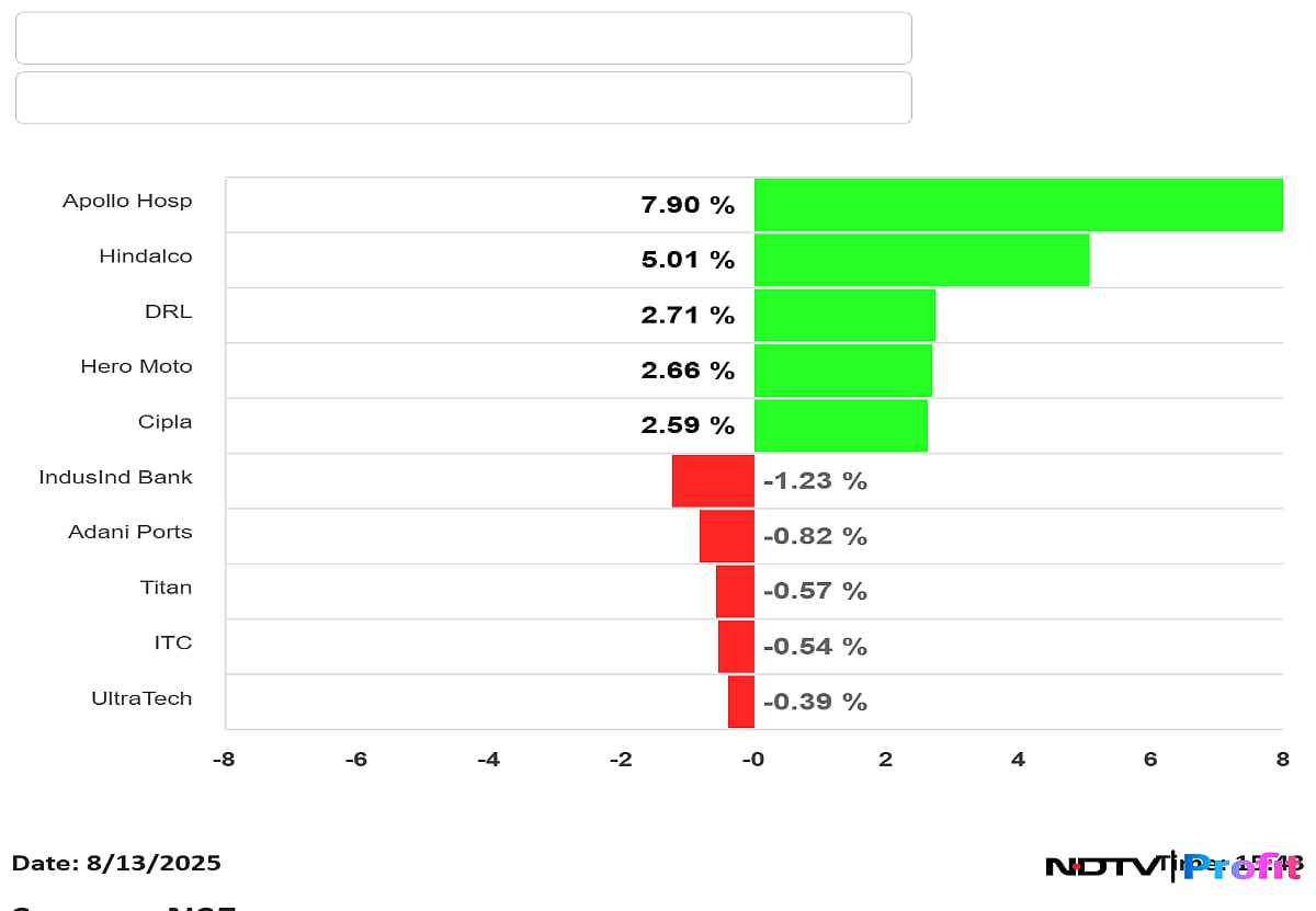 Stock Market Highlights: Nifty, Sensex Snap Two-Day Losing Streak; Apollo Hospitals, Hindalco Lead Gains