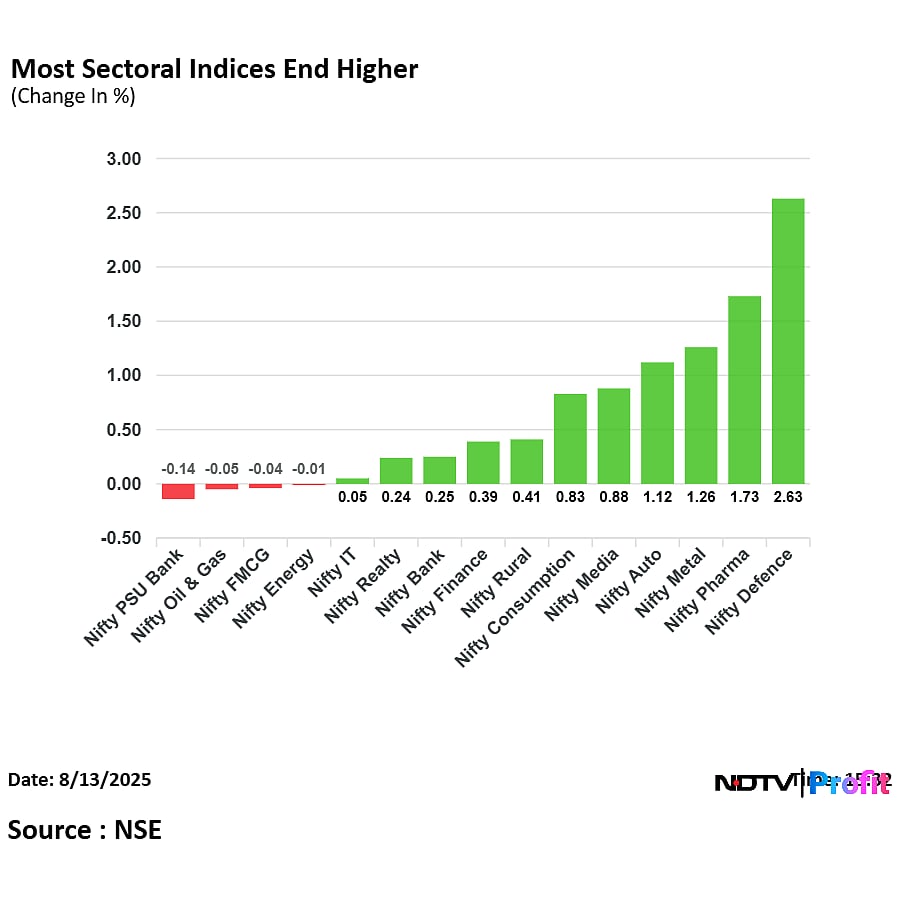 Stock Market Today: Nifty Reclaims 24,600, Sensex Ends Over 300 Points Higher As HDFC Bank Leads