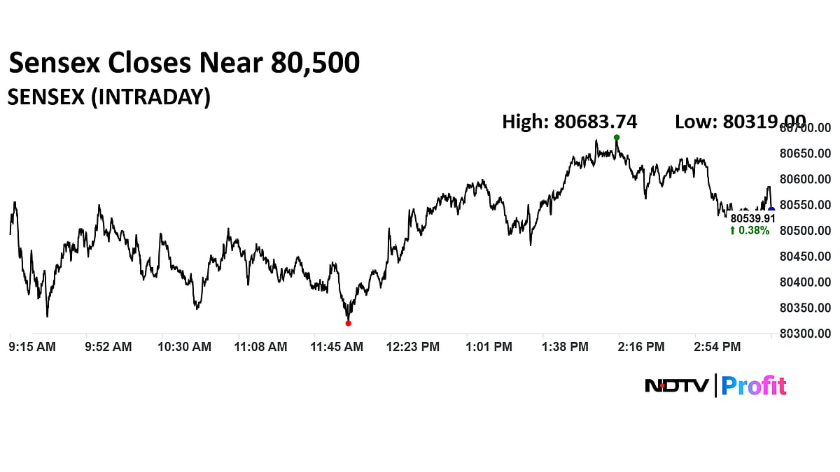 Stock Market Today: Nifty Reclaims 24,600, Sensex Ends Over 300 Points Higher As HDFC Bank Leads