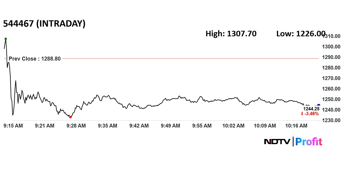 <div class="paragraphs"><p>NSDL shares declined as much as 4.9% to Rs 1,226 apiece on the BSE.</p></div>