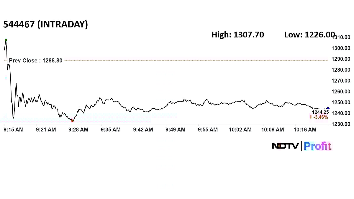 <div class="paragraphs"><p>NSDL shares declined as much as 4.9% to Rs 1,226 apiece on the BSE.</p></div>