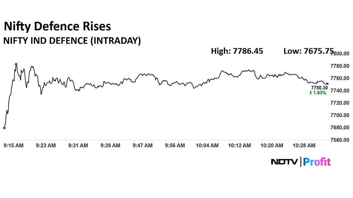 Stock Market LIVE: Nifty, Sensex Trade Higher As Hindalco Industries, Kotak Bank, Hindalco Industries Lead