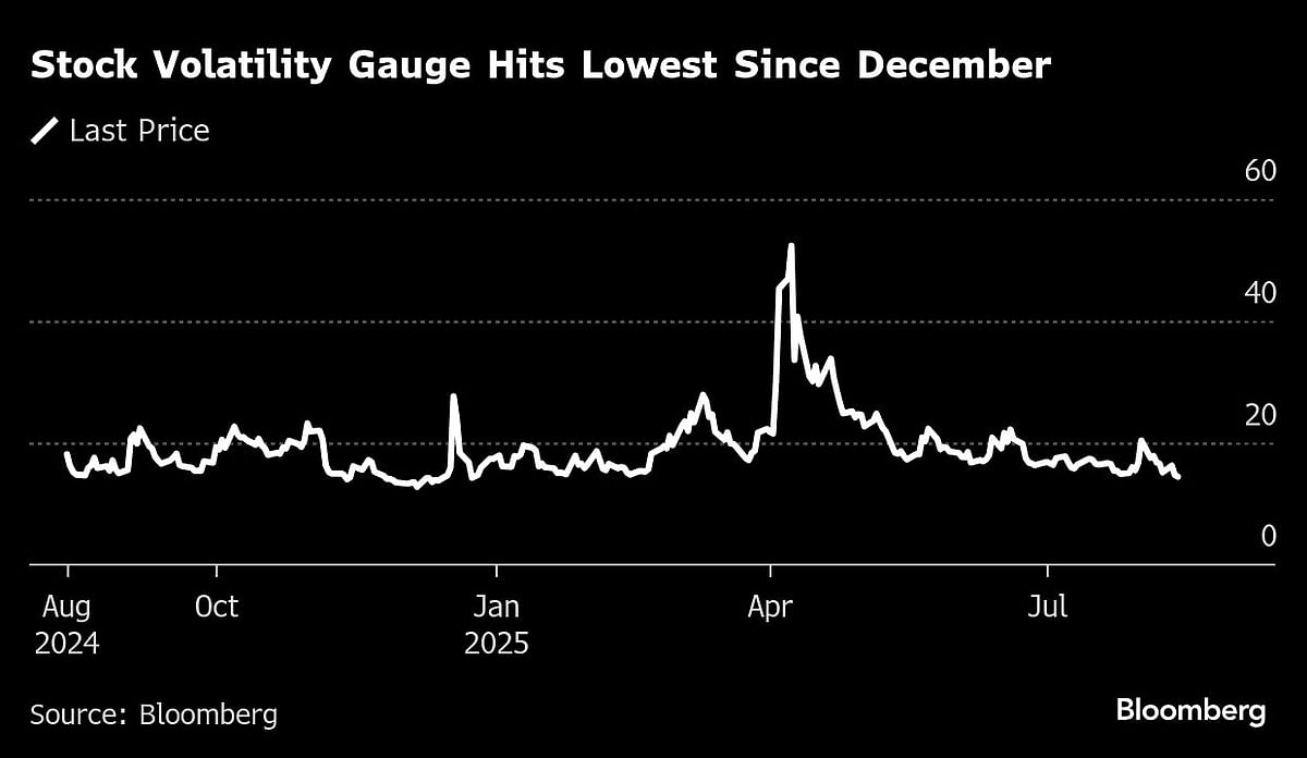 US Bonds Rally As Stocks Hold Near Record On Fed Bets: Markets Wrap
