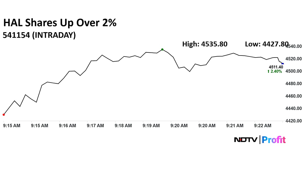 HAL Share Price Rises Over 2% Despite Q1 Profit Slip; Brokerages Remain Bullish