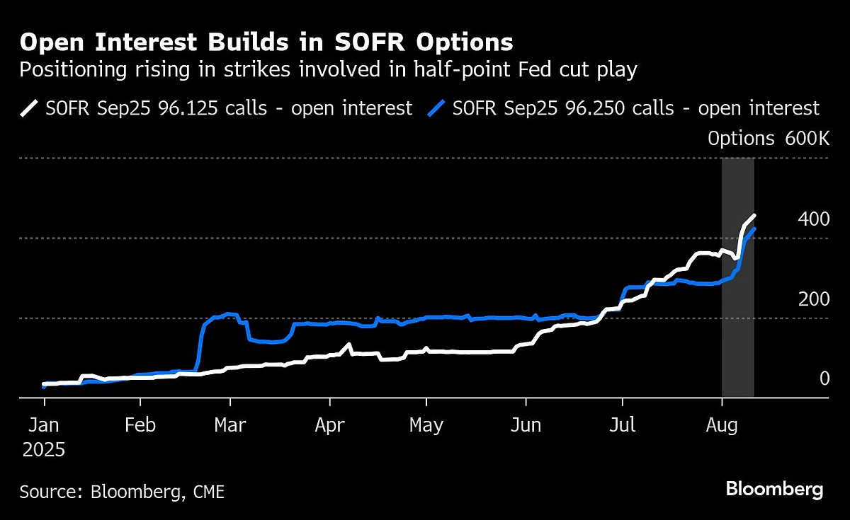 Stocks Extend Record Run As Fed Cut Bets Build: Markets Wrap