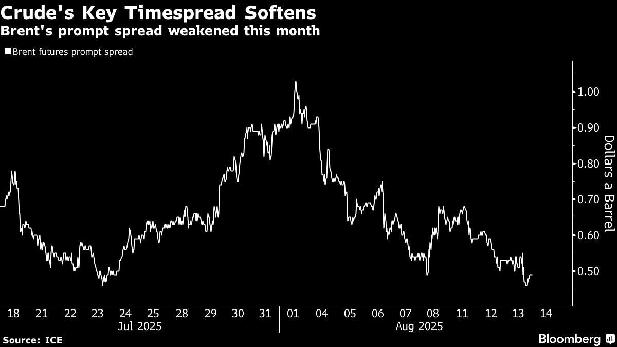 Oil Steadies Near Two-Month Low As IEA Warns Of Record Glut
