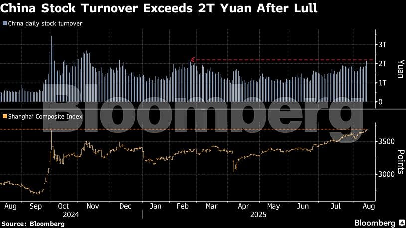 <div class="paragraphs"><p>On Wednesday, the Shanghai Composite gauge climbed above its Oct. 8 intraday high of 3,674.4, a level long seen as a potential hurdle.</p><p>(image source: Bloomberg)</p></div>