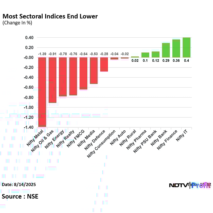 Stock Market Today: Nifty, Sensex Snap Six-Week Losing Streak; Wipro, Eternal Top Gainers