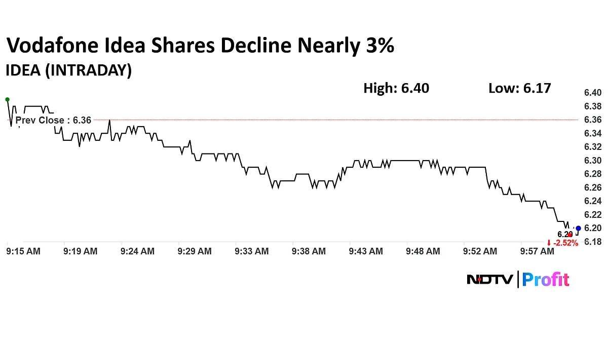 Vodafone Idea Shares Decline Over 3% Ahead Of Q1 Results
