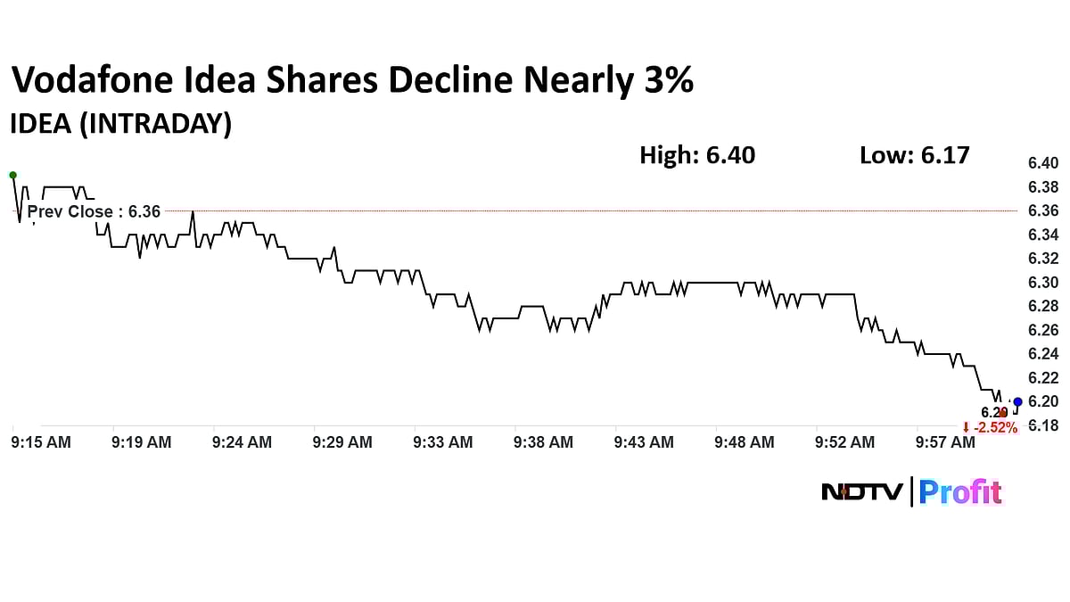 Vodafone Idea Shares Decline Over 3% Ahead Of Q1 Results 