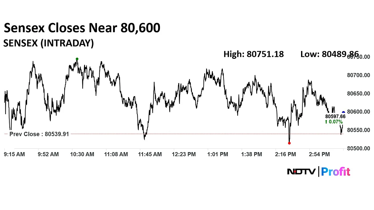 Stock Market Highlights: Nifty, Sensex End Flat; Wipro, Zomato, HDFC Life Close In Green