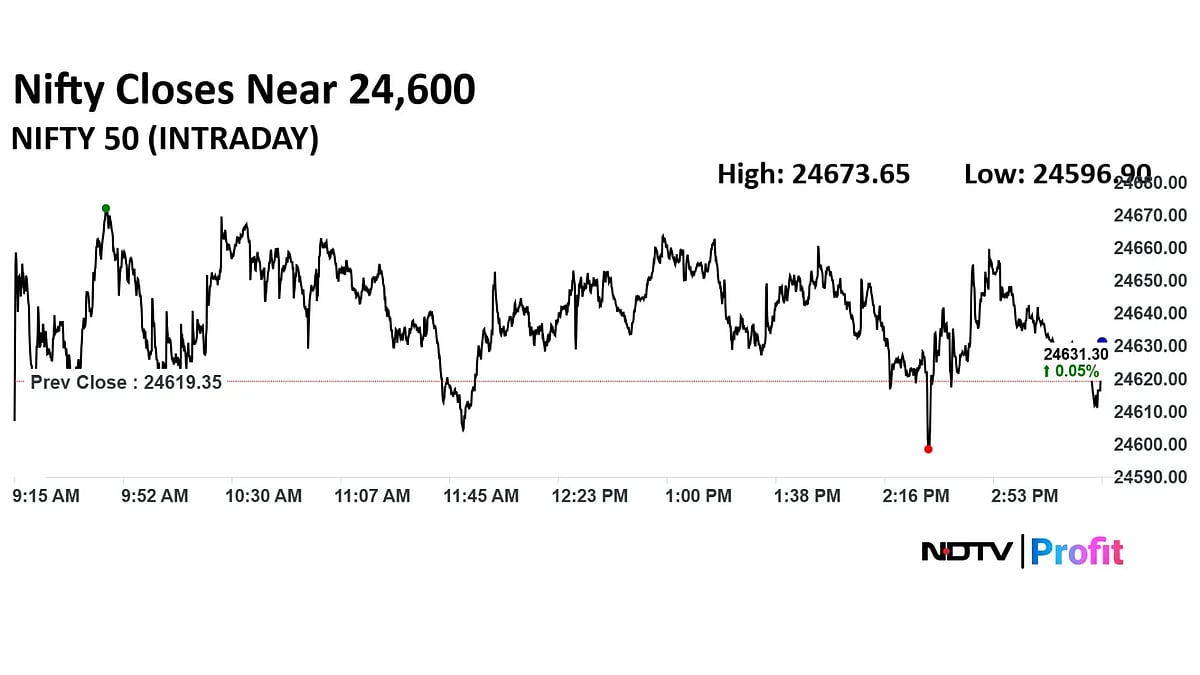 Trade Setup For Aug. 18: Nifty Faces Resistance At 24,660
