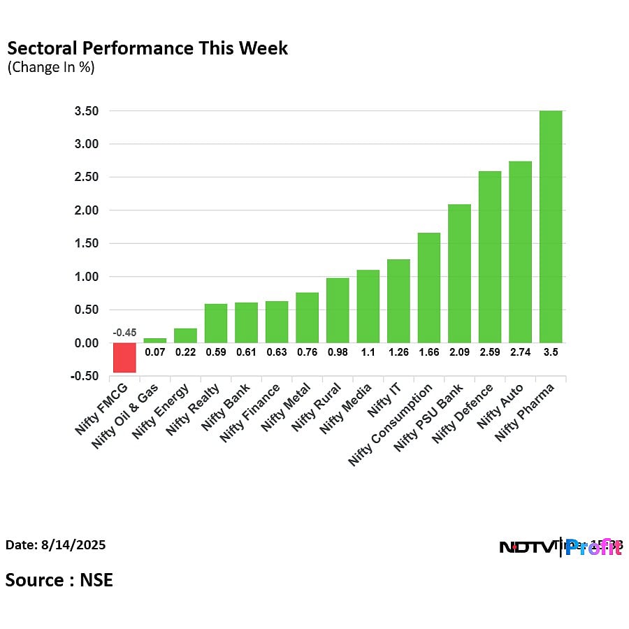 Stock Market Highlights: Nifty, Sensex End Flat; Wipro, Zomato, HDFC Life Close In Green