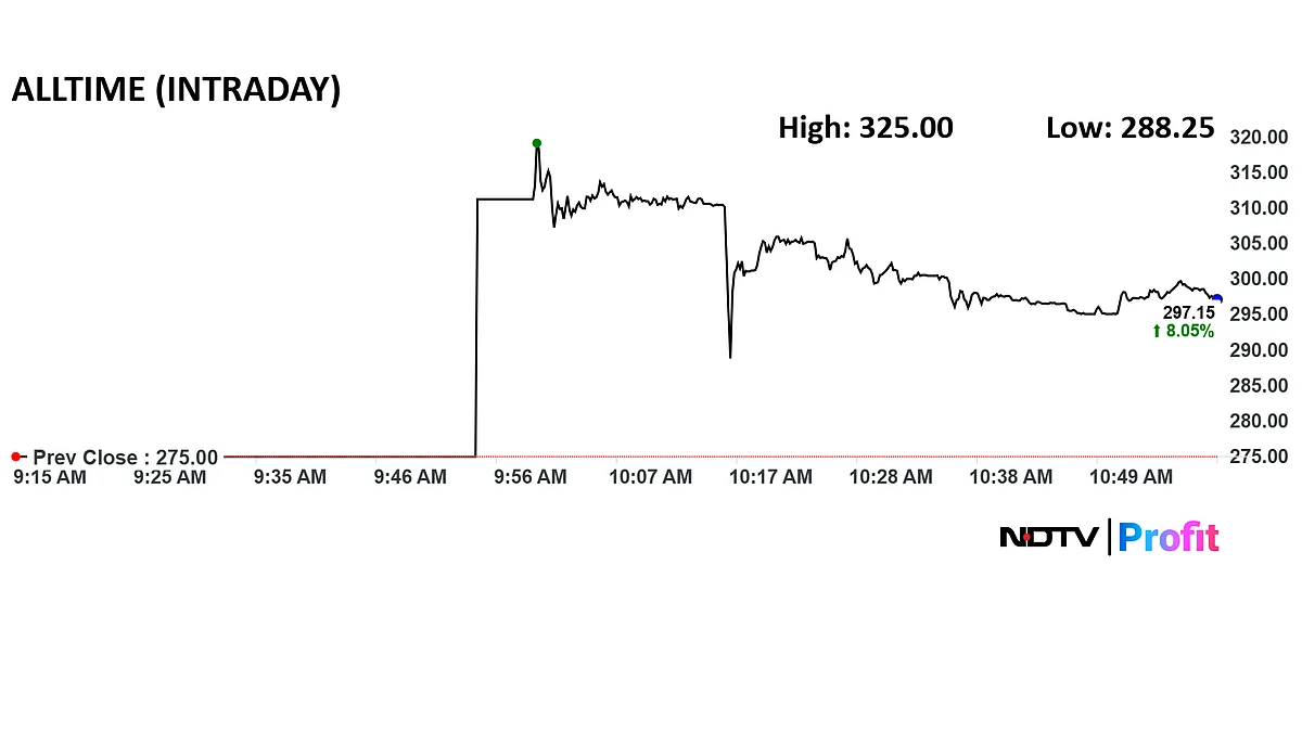 Stock Market LIVE: Nifty, Sensex Ranebound; Wipro, Infosys Shares Top Gainers