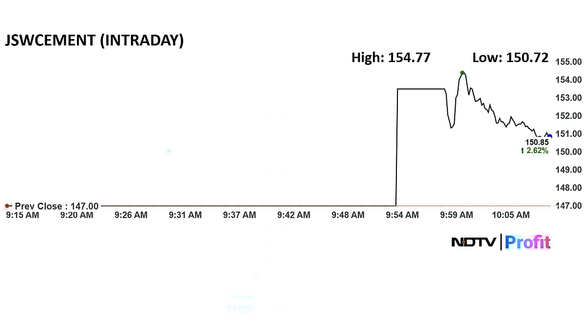 JSW Cement Share Price Live: Stock Lists At 4% Premium Over IPO Price, Sixth JSW Group Company To Go Public