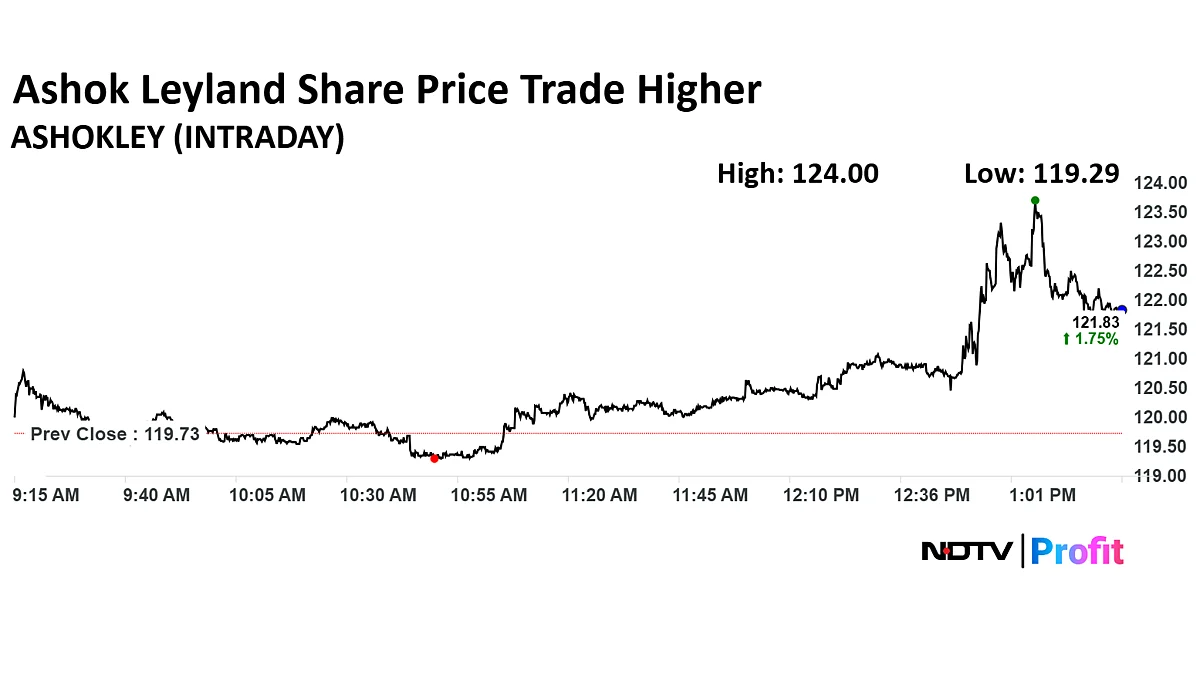 Ashok Leyland Q1 Results: Profit Up 13%, Margin Expands