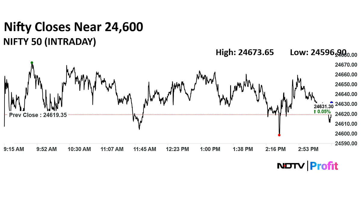 Stock Market Today: Nifty, Sensex Snap Six-Week Losing Streak; Wipro, Eternal Top Gainers