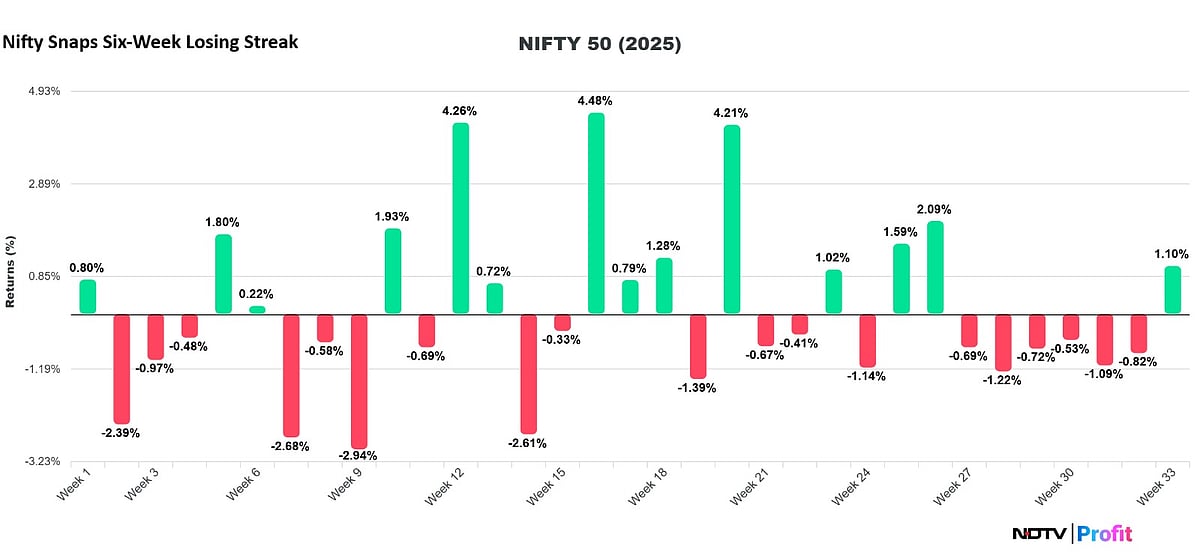 Stock Market Highlights: Nifty, Sensex End Flat; Wipro, Zomato, HDFC Life Close In Green
