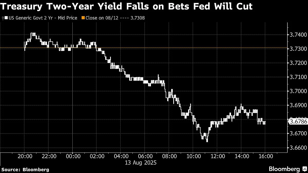 Yen Gains, Asian Stocks Tepid After Rate-Cut Bets: Markets Wrap