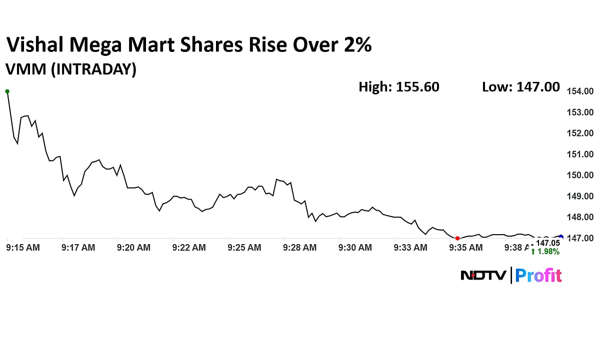 Vishal Mega Mart Share Price Up Over 2% After Net Profit Surges 37% In Q1FY26