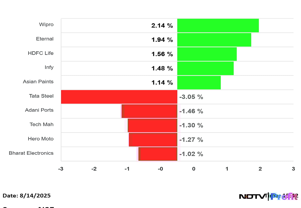 Stock Market Highlights: Nifty, Sensex End Flat; Wipro, Zomato, HDFC Life Close In Green