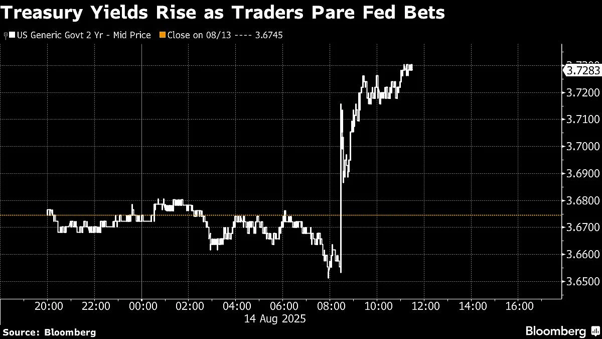US Stocks Halt Blistering Rally as Inflation Picks Up: Markets Wrap
