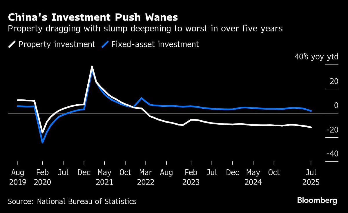 China’s Economy Slows Sharply As Trade War With US Bites