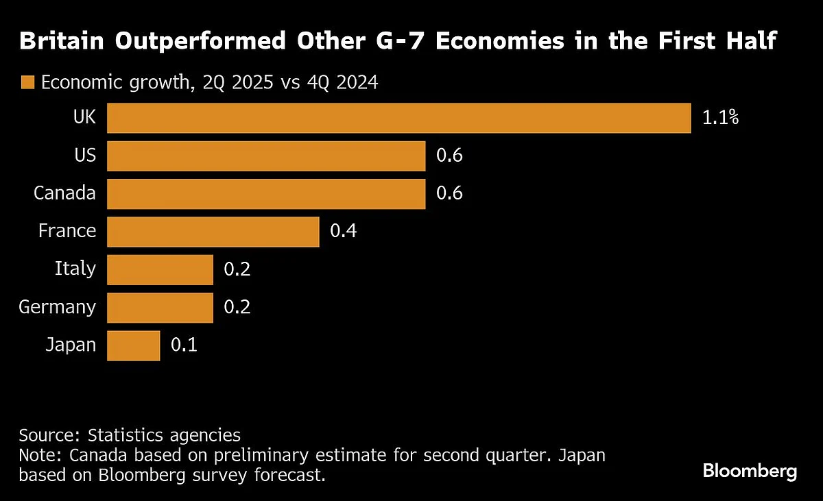 Charting The Global Economy: US Retail Sales Point To Resilience, China Sees Broad Slowdown