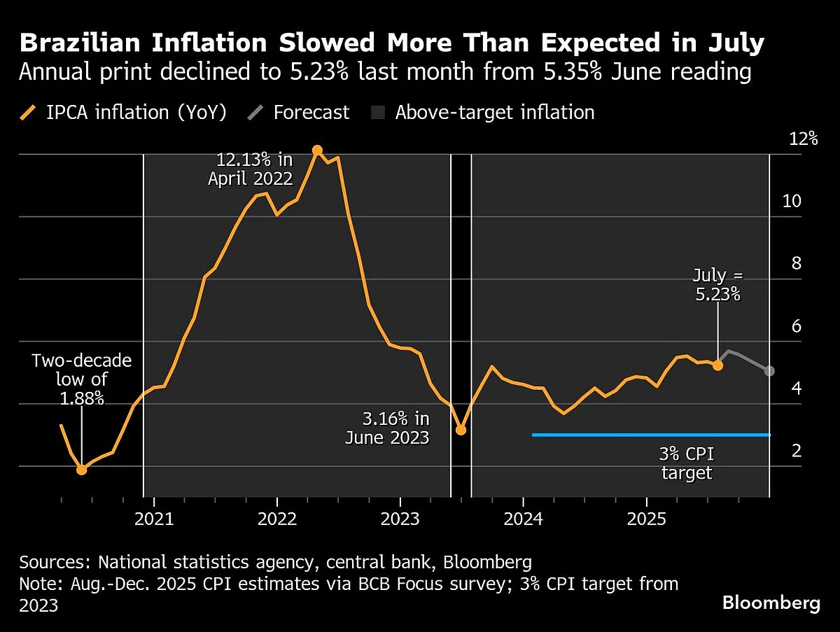 Charting The Global Economy: US Retail Sales Point To Resilience, China Sees Broad Slowdown