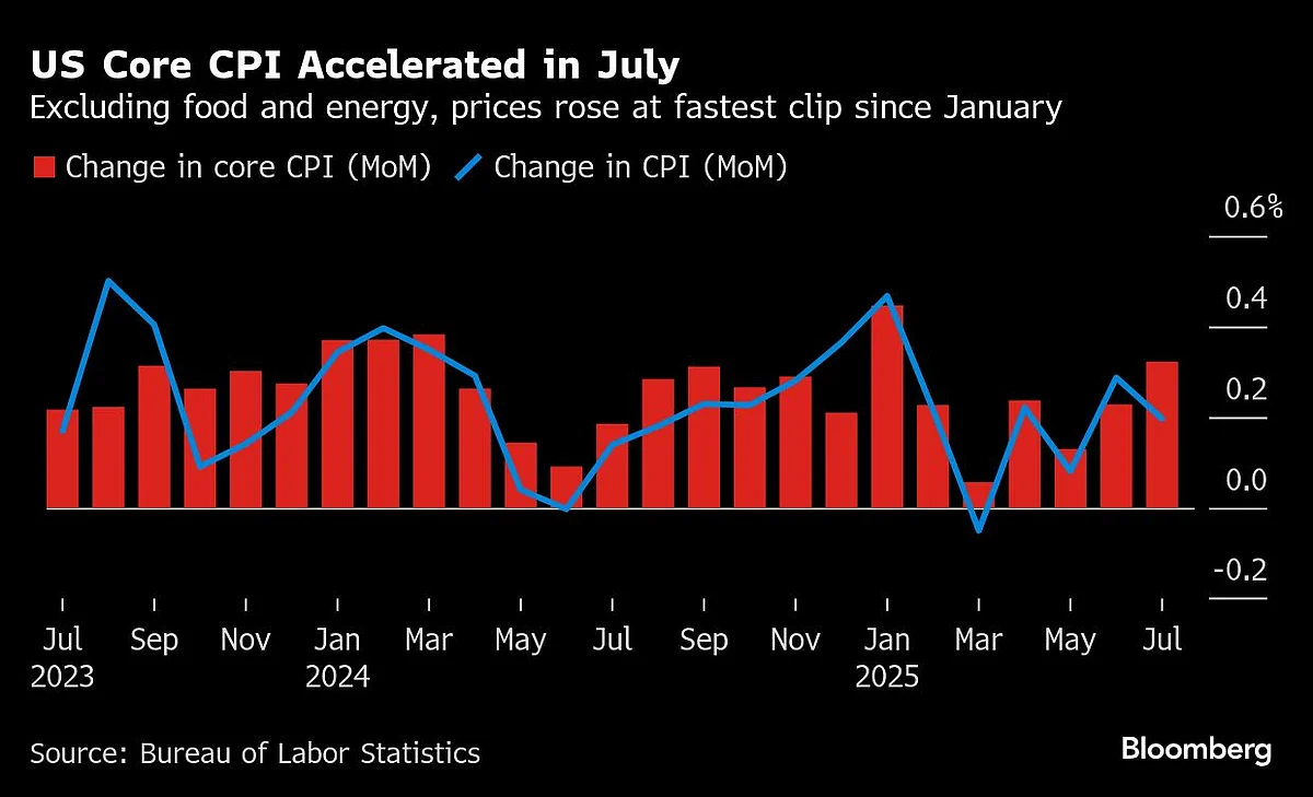 Charting The Global Economy: US Retail Sales Point To Resilience, China Sees Broad Slowdown