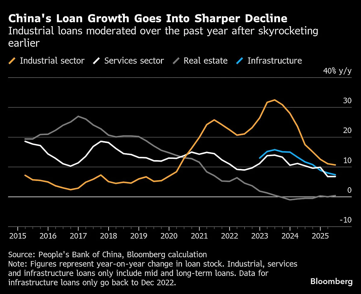 Charting The Global Economy: US Retail Sales Point To Resilience, China Sees Broad Slowdown