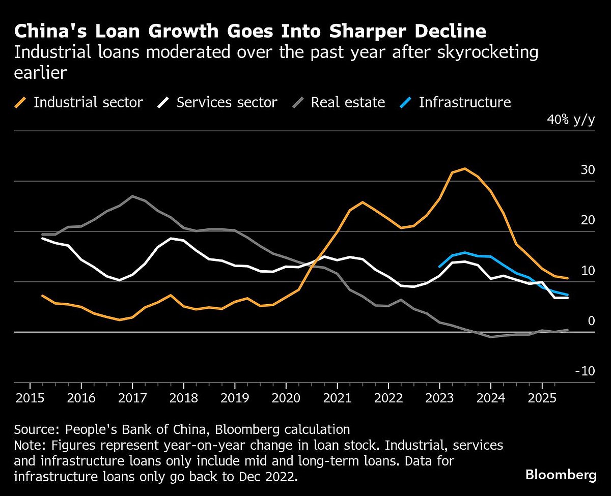 Charting The Global Economy: US Retail Sales Point To Resilience, China Sees Broad Slowdown