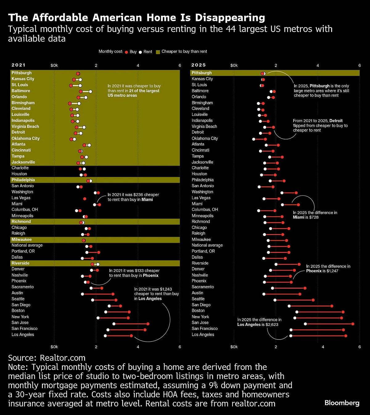 Charting The Global Economy: US Retail Sales Point To Resilience, China Sees Broad Slowdown