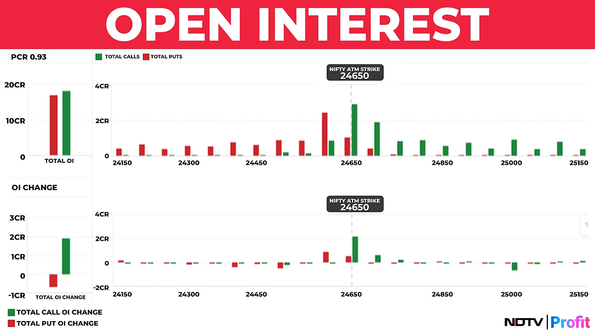 Nifty In Technical Charts: Sell Rallies Remains The Approach
