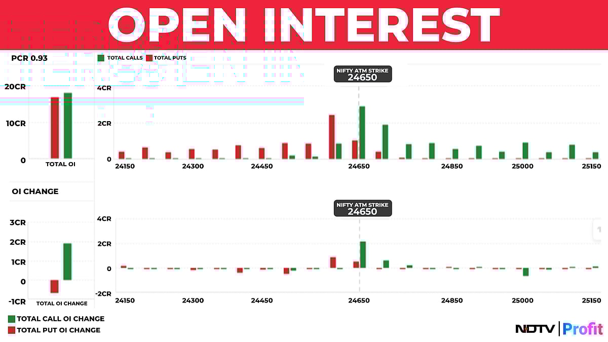 Nifty In Technical Charts: Sell Rallies Remains The Approach
