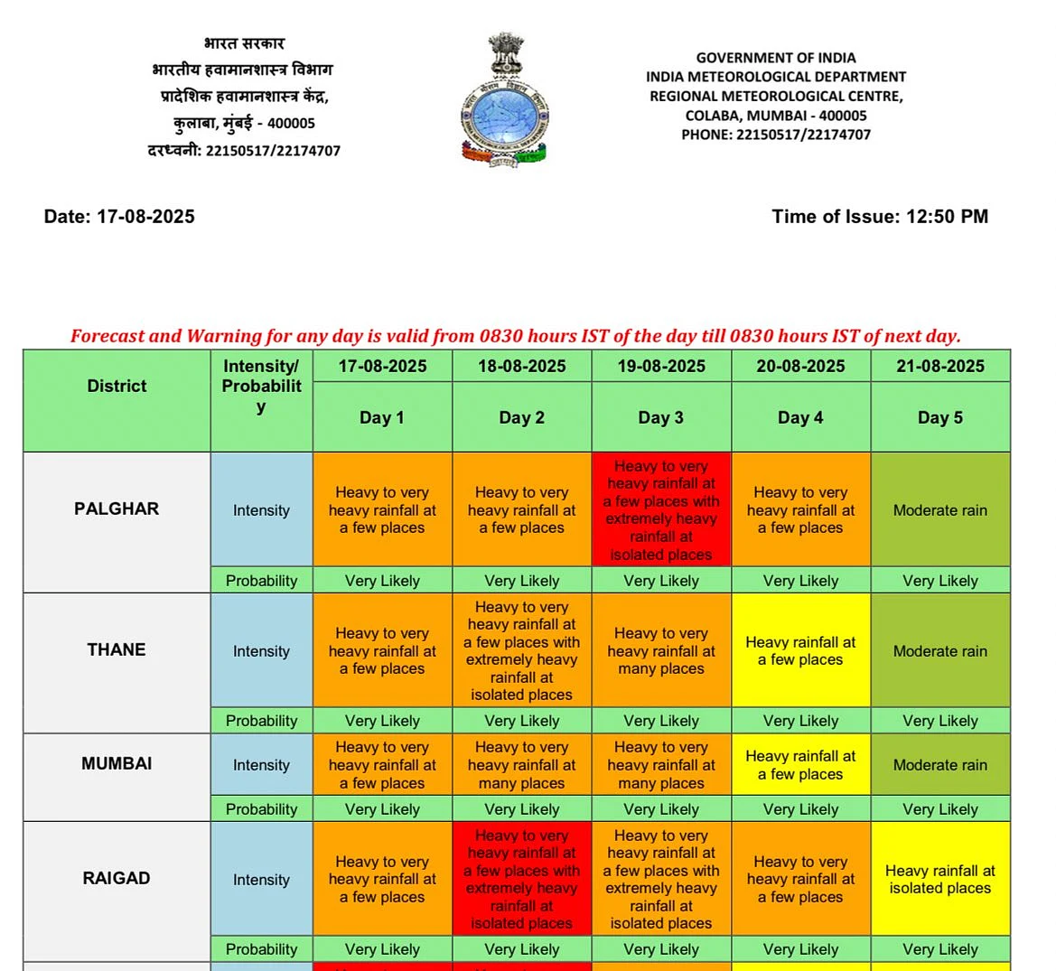 Mumbai Rains LIVE Updates: Tulsi Lake Overflows; IMD Expects Heavy To Very Heavy Rainfall To Persist