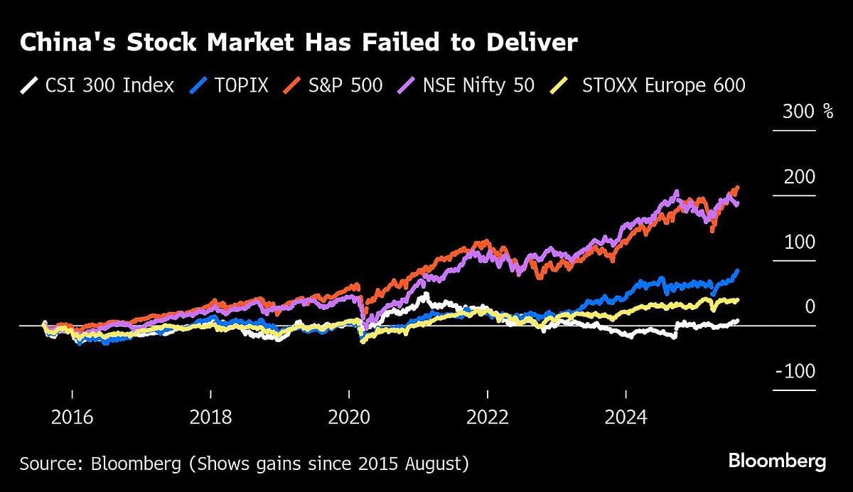 China’s $11 Trillion Stock Market Is A Headache For Both Xi And Trump