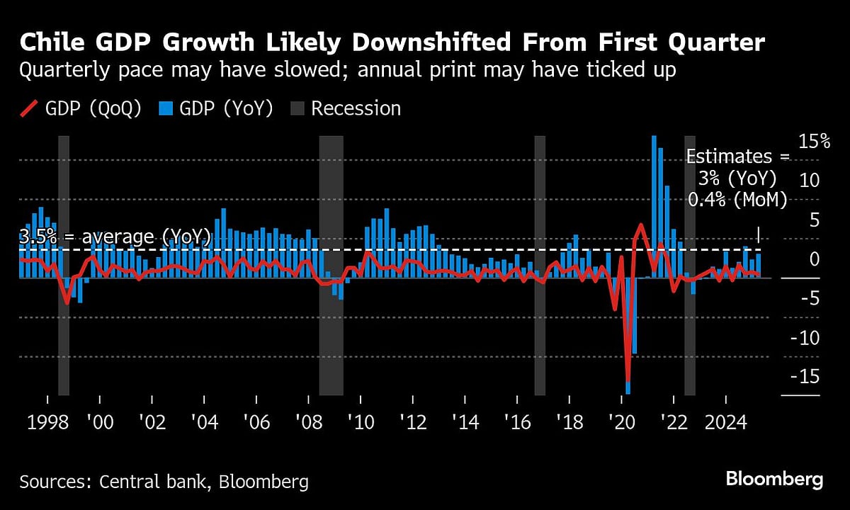 Central Bankers Flock To Jackson Hole At Pivotal Moment