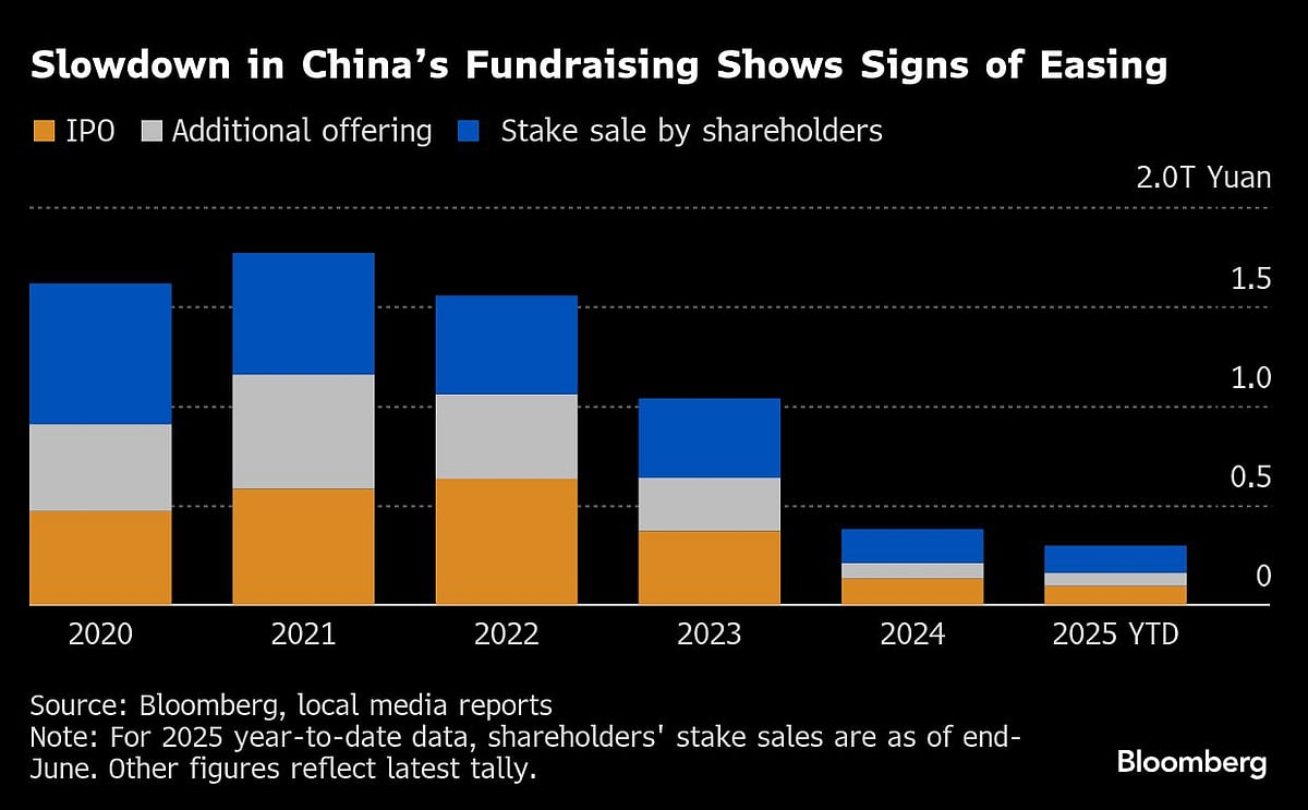 China’s $11 Trillion Stock Market Is A Headache For Both Xi And Trump