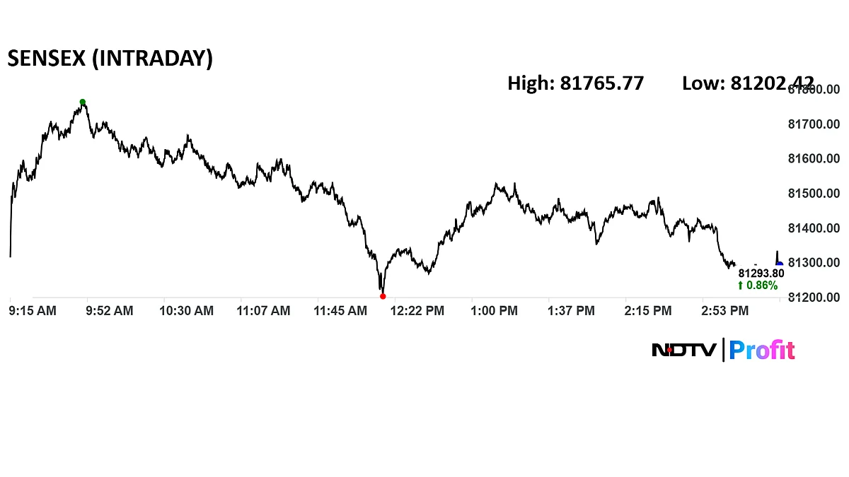 Stock Market Today: Nifty Settles Near 24,900, Sensex Ends 600 Points Up; Maruti Suzuki, Hero Moto Top Gainers