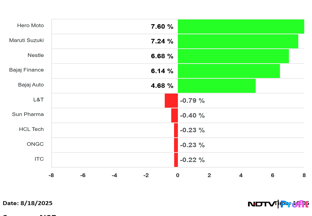 Mercado de valores en vivo: Nifty es de alrededor de 25,000, Sensex ha recaudado 1000 puntos; Rvnl, Ashoka Leland, Focus Vodafone Idea